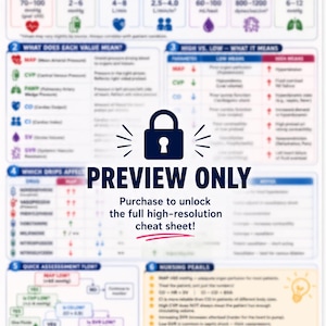 May include: A Hemodynamics Made Easy one-page ICU cheat sheet with a central lock icon and the text PREVIEW ONLY. The document features tables for normal values, parameter meanings, drug effects, a quick assessment flow, and nursing pearls.