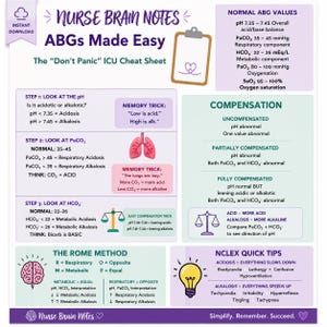 May include: A medical reference sheet titled "Nurse Brain Notes ABGs Made Easy." The guide provides information on blood gas analysis, including normal values, compensation, and quick tips. The color scheme is white, purple, and yellow.
