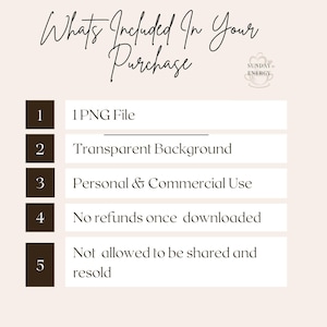 What’s included in your purchase slide for digital PNG download. Lists one PNG file, transparent background, personal and commercial use, no refunds once downloaded, and not allowed to be shared or resold. Clean neutral branding layout for Etsy digital product listings, sublimation files, and print on demand designs to clarify usage terms and reduce buyer confusion.