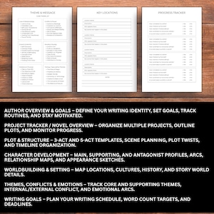 May include: A set of three white paper pages with text and organizational charts for writers. The pages include sections for theme and message, key locations, and a progress tracker. The bottom of the image has text describing the contents of the pages.