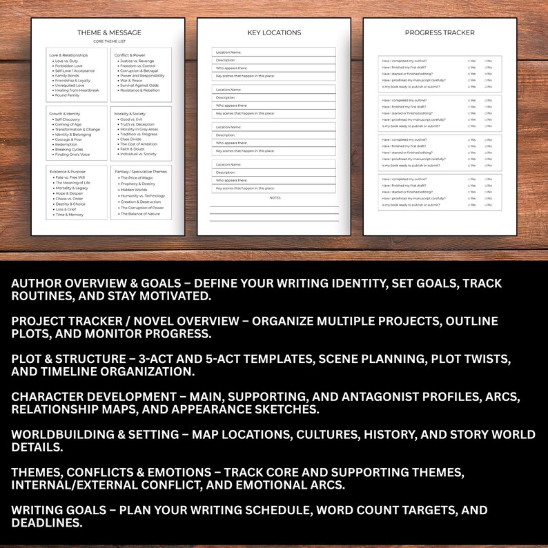 May include: A set of three white paper pages with text and organizational charts for writers. The pages include sections for theme and message, key locations, and a progress tracker. The bottom of the image has text describing the contents of the pages.