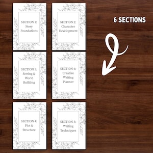 Puede incluir: Seis tarjetas blancas con bordes florales y texto, dispuestas sobre una superficie de madera oscura. Cada tarjeta presenta un t&iacute;tulo de secci&oacute;n diferente: Story Foundations, Character Development, Setting & World Building, Plot & Structure, Writing Techniques y Creative Writing Planner.