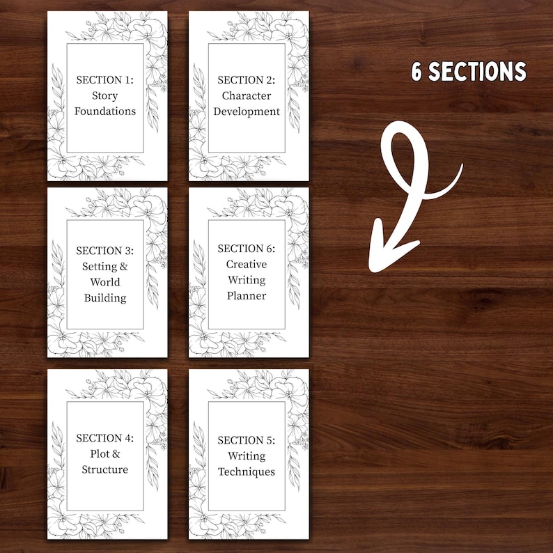 Puede incluir: Seis tarjetas blancas con bordes florales y texto, dispuestas sobre una superficie de madera oscura. Cada tarjeta presenta un t&iacute;tulo de secci&oacute;n diferente: Story Foundations, Character Development, Setting & World Building, Plot & Structure, Writing Techniques y Creative Writing Planner.