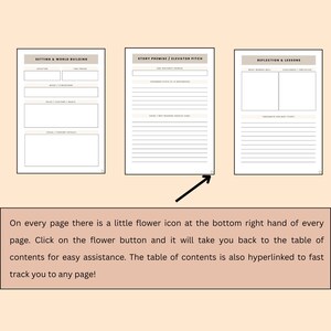 May include: Three-page layout of a writing journal with prompts for setting, story premise, and reflection. Each page has a flower icon in the bottom right corner. The journal is designed to help writers organize their thoughts and ideas.