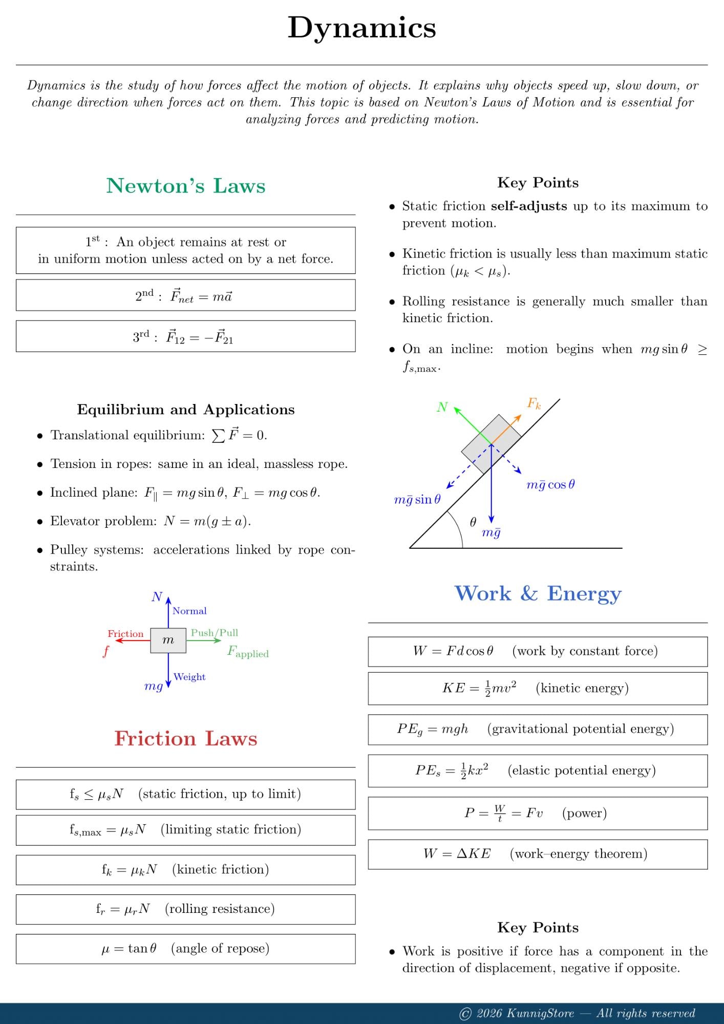 Mechanics Physics Formula Sheet | Kinematics, Dynamics, Energy ...