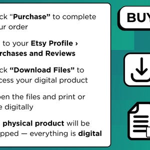 K&ouml;nnte beinhalten: Eine Anleitung f&uuml;r digitale Produkte mit Anweisungen zum Kauf und Herunterladen von Dateien von Etsy. Das Bild enth&auml;lt eine "KAUFEN"-Schaltfl&auml;che, ein Download-Symbol und ein PDF-Dateisymbol. Text erkl&auml;rt den Vorgang.