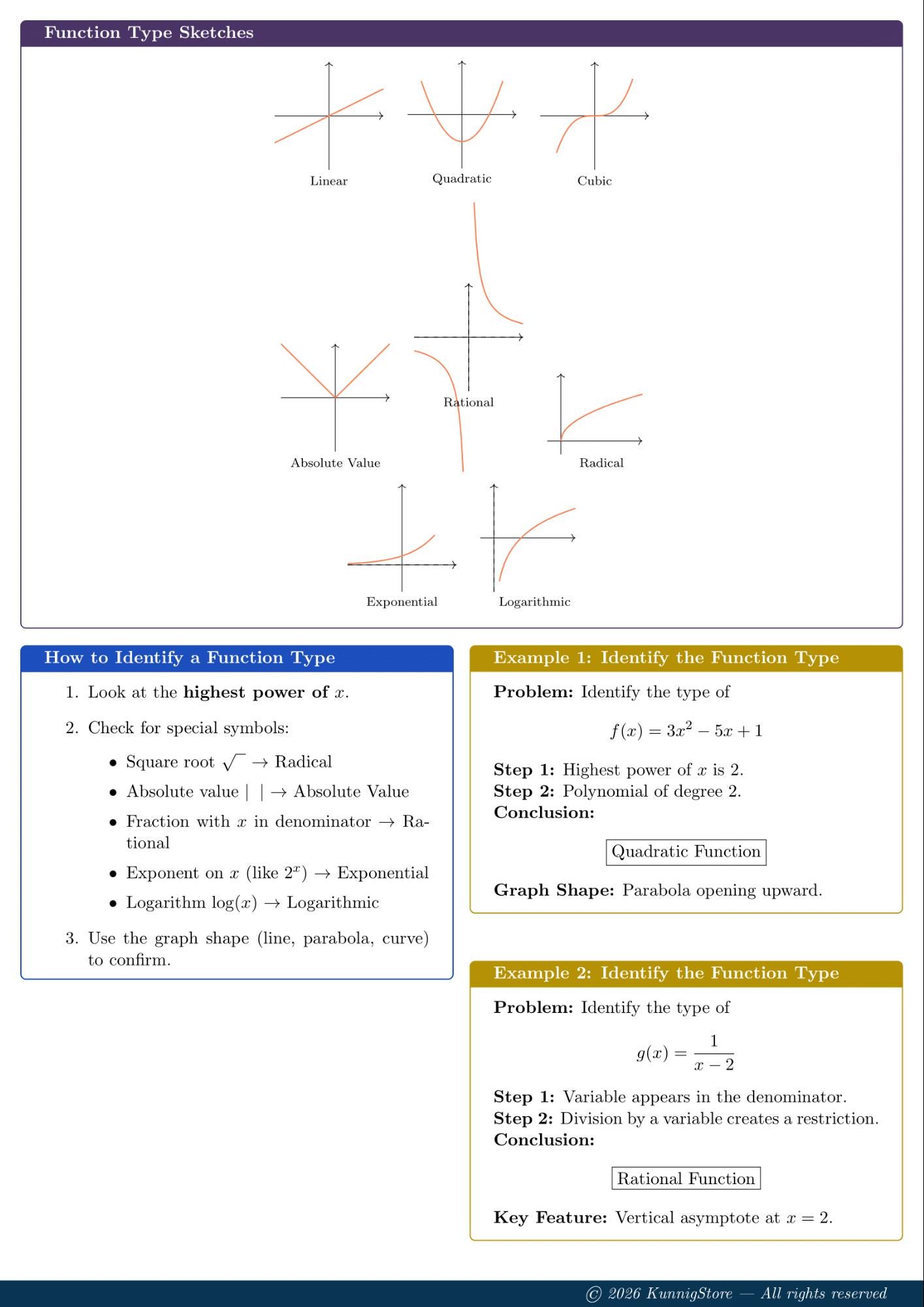 Algebra Study Guide PDF | Step-by-step Math Lessons, Formulas, Example ...