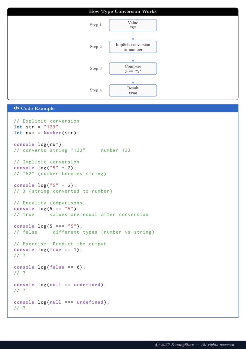 JavaScript-studieguide | Utskrivbara steg-för-steg-programmeringslektioner för nybörjare och fusklapp i PDF-format bild 3