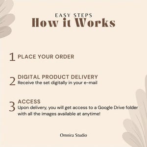 May include: A beige informational graphic titled EASY STEPS How it Works. It lists three steps: 1 PLACE YOUR ORDER, 2 DIGITAL PRODUCT DELIVERY Receive the set digitally in your e-mail, and 3 ACCESS Upon delivery, you will get access to a Google Drive folder.