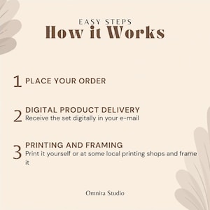 May include: A beige graphic with the text "EASY STEPS How it Works." The steps are: Place your order, Digital product delivery, and Printing and framing. The Omnira Studio logo is at the bottom.