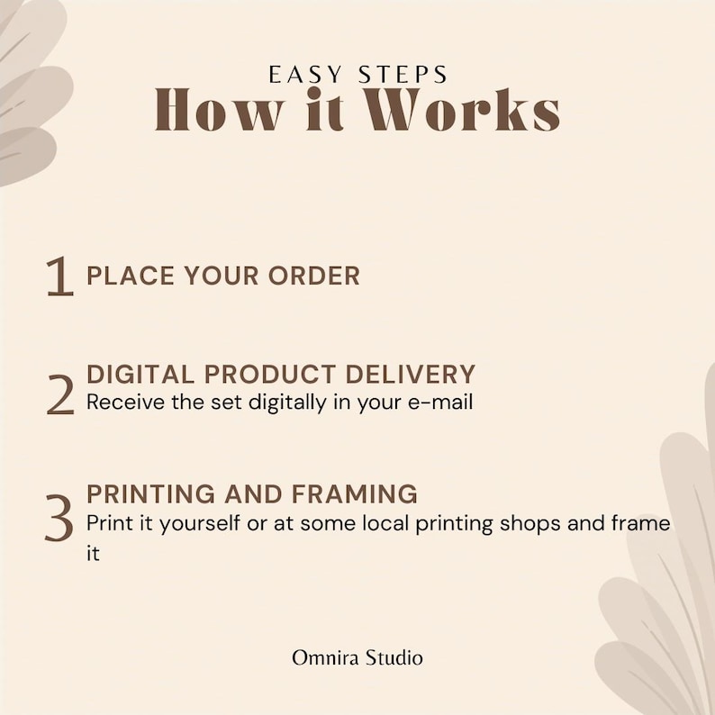 May include: A beige graphic with the text "EASY STEPS How it Works". The steps are: Place your order, Digital product delivery, and Printing and framing. The Omnira Studio logo is at the bottom.