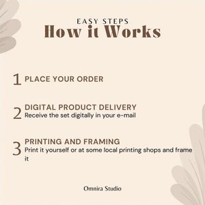 Puede incluir: Gr&aacute;fico beige con el texto "EASY STEPS How it Works". Los pasos son: Realice su pedido, Entrega digital del producto e Impresi&oacute;n y enmarcado. El logotipo de Omnira Studio est&aacute; en la parte inferior.
