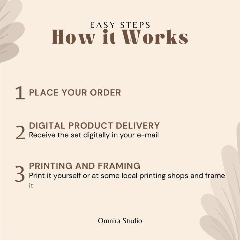 Puede incluir: Gr&aacute;fico beige con el texto "EASY STEPS How it Works". Los pasos son: Realice su pedido, Entrega digital del producto e Impresi&oacute;n y enmarcado. El logotipo de Omnira Studio est&aacute; en la parte inferior.