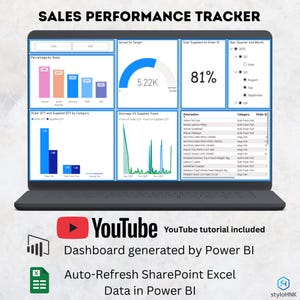 Szablon pulpitu nawigacyjnego Power BI | Raport analityczny z możliwością dostosowania | Wgląd w handel detaliczny i biznes | Wizualizacja danych, śledzenie sprzedaży