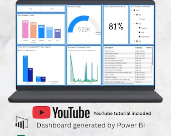 Power BI Dashboard Template | Customizable Analytics Report | Retail & Business Insights | Data Visualization, Sales tracker