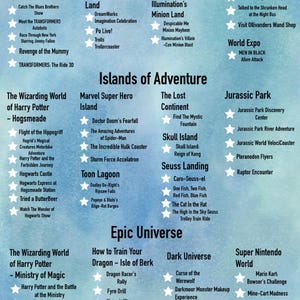 Puede incluir: Una lista de control en tonos azules titulada Universal Studios Rides Checklist, Islands of Adventure y Epic Universe. Enumera varias atracciones de parques temáticos clasificadas por ubicación, marcadas con un icono de estrella blanca, terminando con Jackson Bay Designs.