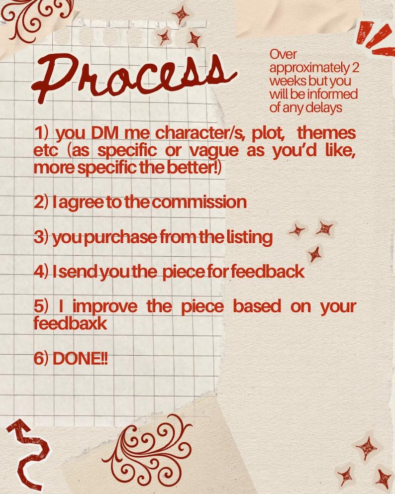 May include: A beige and white paper with the word "Process" in red script. The image details the steps of a commission, including DMing, agreeing, purchasing, feedback, and revisions. Decorative elements include stars and swirls.