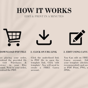 May include: A beige graphic with the text "HOW IT WORKS" and instructions for editing and printing. The steps include downloading a PDF, clicking a link, and editing with Canva. Icons of a shopping cart, a download arrow, and a pen are included.