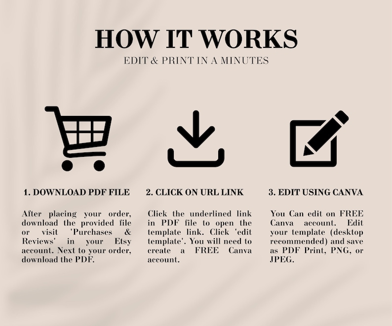 May include: A beige graphic with the text "HOW IT WORKS" and instructions for editing and printing. The steps include downloading a PDF, clicking a link, and editing with Canva. Icons of a shopping cart, a download arrow, and a pen are included.