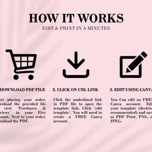 May include: A pink graphic with the text "HOW IT WORKS" and instructions for editing and printing a template. The steps include downloading a PDF file, clicking a URL link, and editing using Canva. Icons of a shopping cart, a download arrow, and a pen are included.