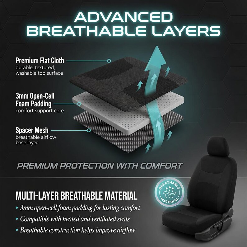 May include: Diagram of a car seat with the text "ADVANCED BREATHABLE LAYERS." The layers include premium flat cloth, 3mm open-cell foam padding, and spacer mesh. The text "PREMIUM PROTECTION WITH COMFORT" is also present.