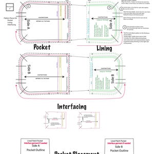 May include: A detailed sewing pattern diagram titled "L & R Pattern Pieces." The diagram includes labeled sections for pocket, lining, and interfacing, with instructions and measurements. The pattern is for a lined patch pocket.