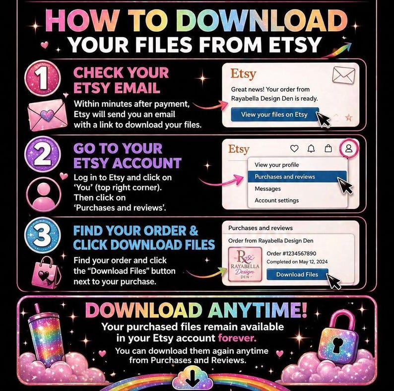 May include: An instructional graphic detailing how to download files from Etsy. The image uses numbered steps, showing Etsy email notifications, account navigation, and a 'Download Files' button. Text includes 'Download Anytime!' and 'forever'.