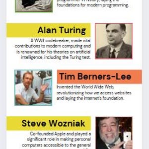 May include: An infographic titled "COMPUTER SCIENTISTS THROUGHOUT HISTORY" with portraits and short biographies of Charles Babbage, Ada Lovelace, Alan Turing, Tim Berners-Lee, Steve Wozniak, Linus Torvalds, and Guido van Rossum.