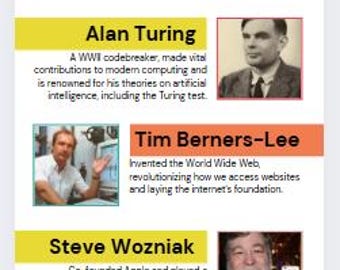 Editable Influential Computer Scientists Posters | Classroom Display Bundle | Celebrating Diversity in Computing
