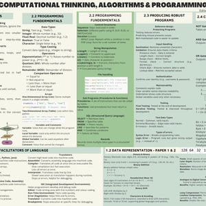 May include: An educational poster in green and white, detailing "Computational Thinking, Algorithms & Programming." Sections cover algorithms, programming fundamentals, robust programs, and computational logic. Data representation is also included.