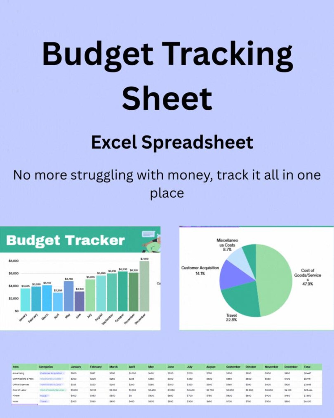 Simple Budget Tracker | Excel Spreadsheet | Simple to Use - Etsy