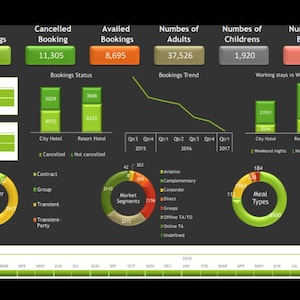 Hotels Booking/Reservations Dashboard