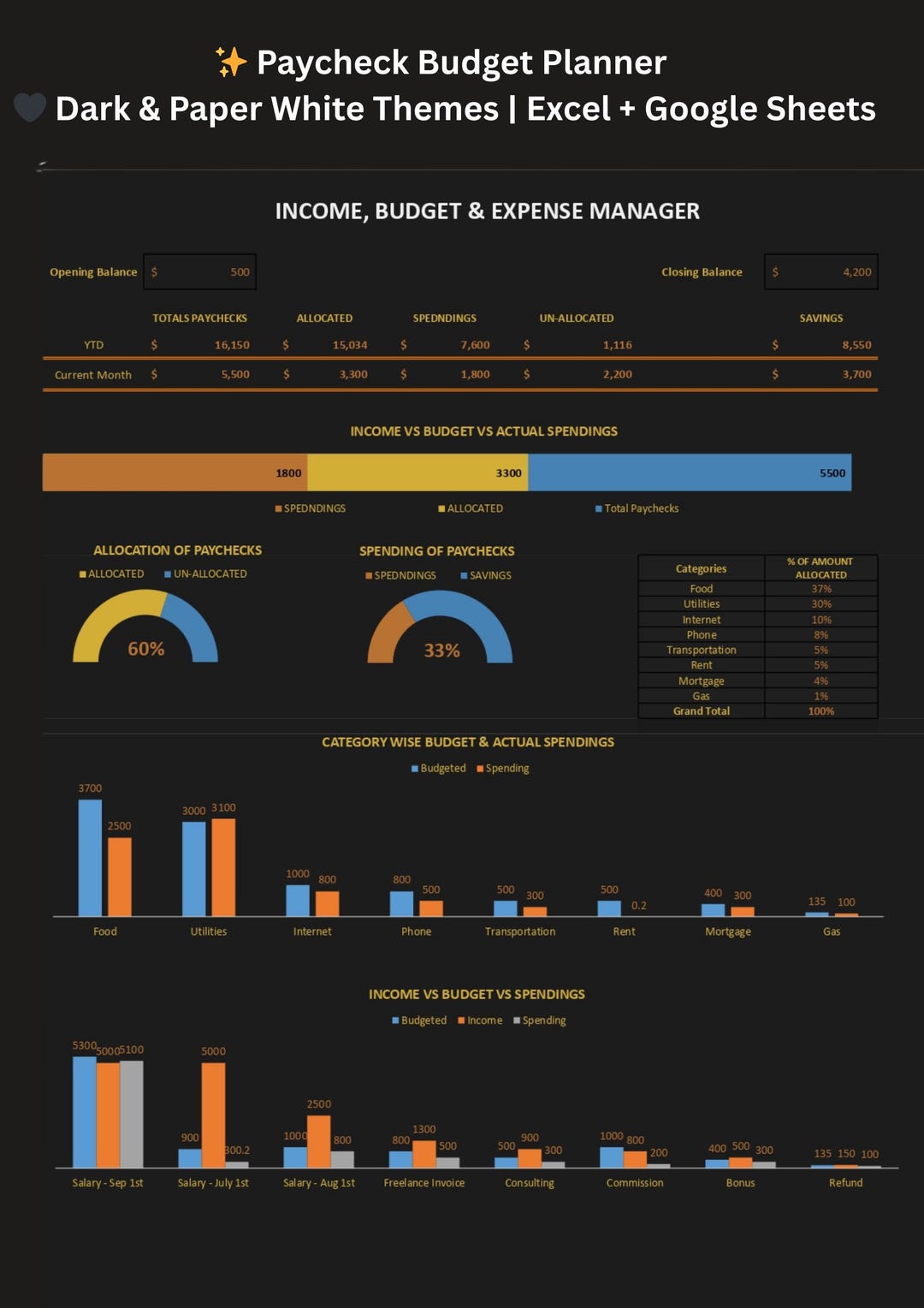 Income and Expense Tracker | Paycheck Budget Spreadsheet | Excel and ...