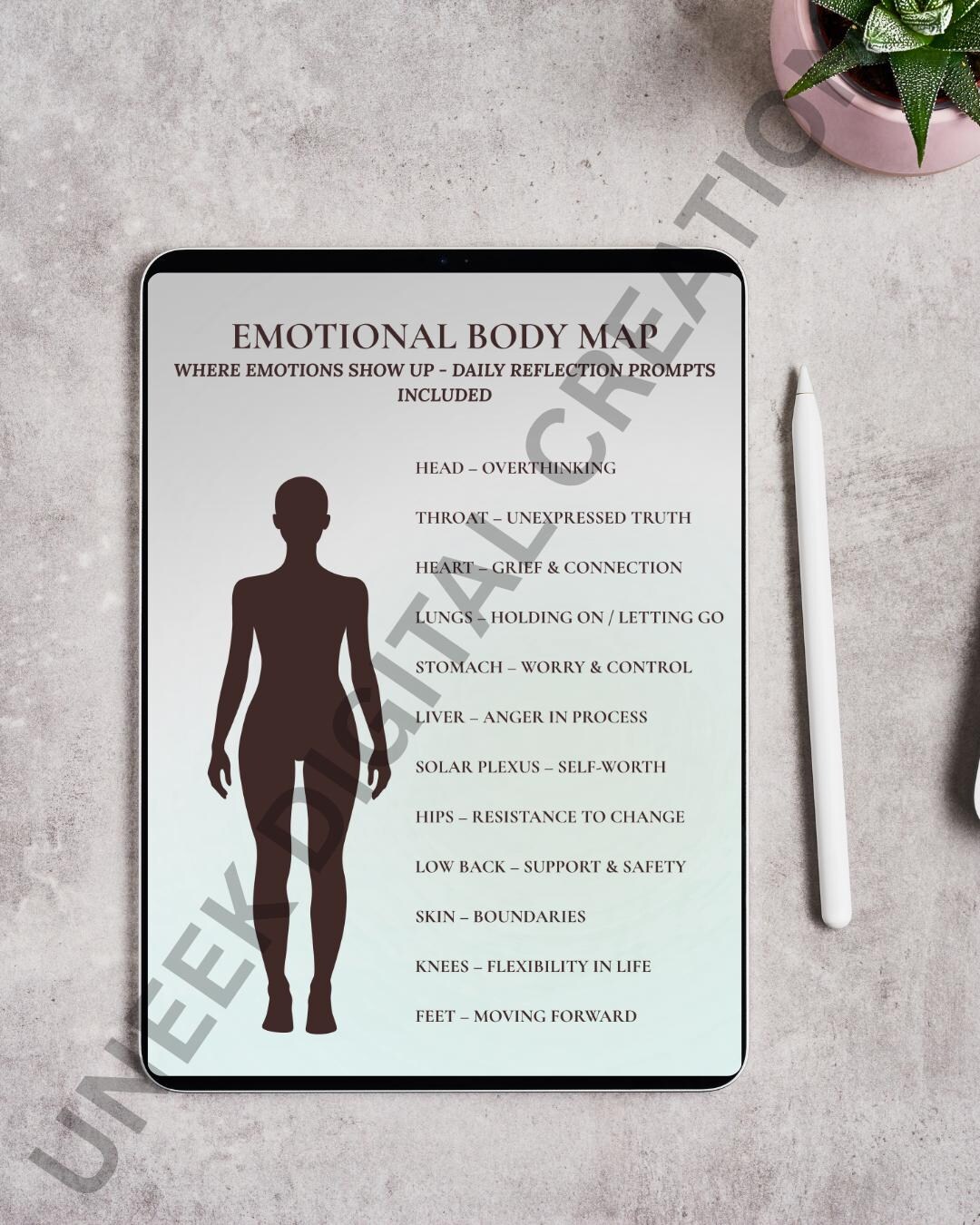 Body Map Reflection Worksheet | Somatic Awareness | Mind Body ...