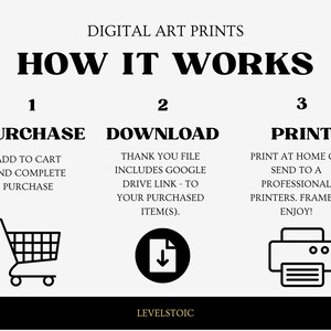 Puede incluir: Gr&aacute;fico en blanco y negro que ilustra el proceso de compra de impresiones de arte digital. Los pasos incluyen compra, descarga e impresi&oacute;n, con iconos correspondientes de carrito de compras, descarga e impresora.