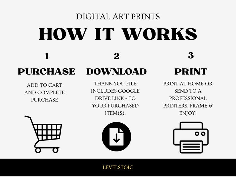 Puede incluir: Gr&aacute;fico en blanco y negro que ilustra el proceso de compra de impresiones de arte digital. Los pasos incluyen compra, descarga e impresi&oacute;n, con iconos correspondientes de carrito de compras, descarga e impresora.