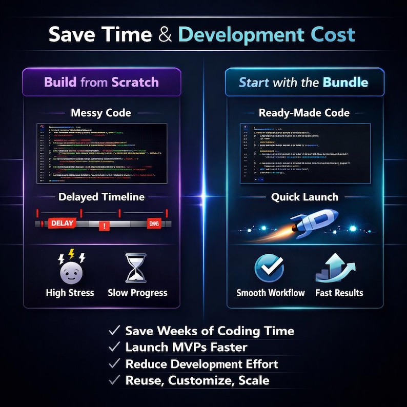 K&ouml;nnte beinhalten: Infografik mit dem Text "Zeit & Entwicklungskosten sparen". Sie stellt "Von Grund auf neu erstellen" "Starten mit dem Bundle" gegen&uuml;ber. Das Bild enth&auml;lt Code-Ausschnitte, eine Rakete und Symbole f&uuml;r Stress, langsamen Fortschritt und schnelle Ergebnisse.
