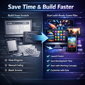 May include: A comparison graphic titled Save Time & Build Faster. The left side shows manual coding with blank screens and slow progress. An arrow points to the right side, displaying ready game files, finished game interfaces, and mobile devices.