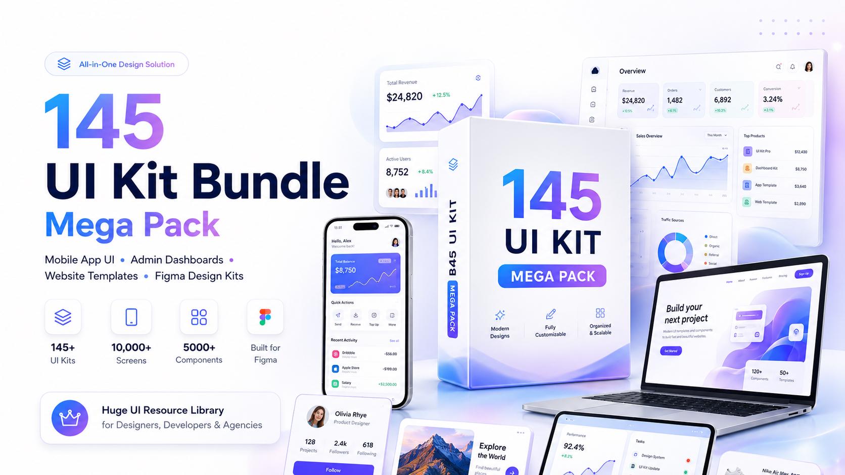 145 UI Kit Bundle Mega Pack | Figma UI Kits, Mobile App UI, Admin ...