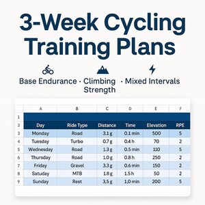 May include: A cycling training plan graphic with the text "3-Week Cycling Training Plans." The plan includes ride type, distance in grams, time, elevation, and RPE. The plan includes Base Endurance, Climbing Strength, and Mixed Intervals.