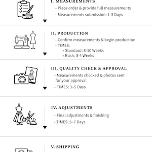 May include: A black and white infographic titled ORDER TO DELIVERY PROCESS detailing five steps: I. MEASUREMENTS, II. PRODUCTION, III. QUALITY CHECK & APPROVAL, IV. ADJUSTMENTS, and V. SHIPPING, each accompanied by a corresponding icon and timeline.