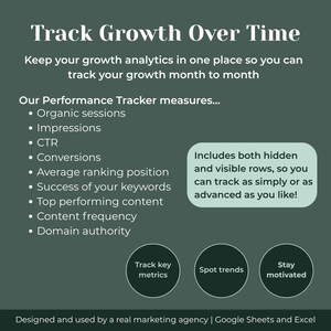 May include: A teal graphic with white text that reads "Track Growth Over Time." The text lists metrics like organic sessions, impressions, and conversions. Additional text states the tracker includes hidden and visible rows. Three circles say "Track key metrics," "Spot trends," and "Stay motivated."