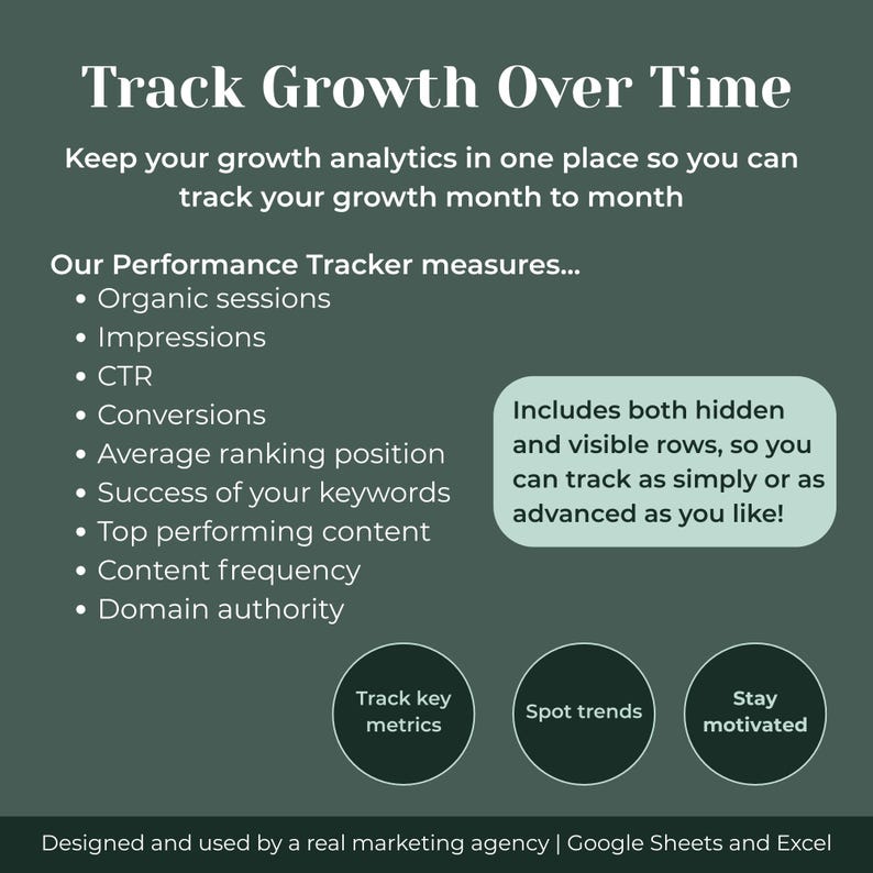 May include: A teal graphic with white text that reads "Track Growth Over Time." The text lists metrics like organic sessions, impressions, and conversions. Additional text states the tracker includes hidden and visible rows. Three circles say "Track key metrics," "Spot trends," and "Stay motivated."