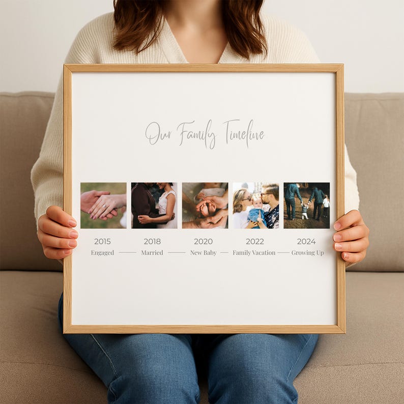 Our Love Story Timeline Poster, Editable Canva Wedding Journey Template ...
