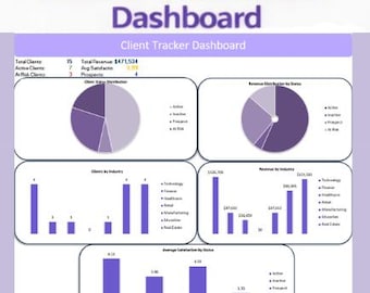 Excel-instrumentpanel för klientuppföljning | Automatiserat kalkylblad för klienthantering | Instrumentpanel för intäkter, status och nöjdhet