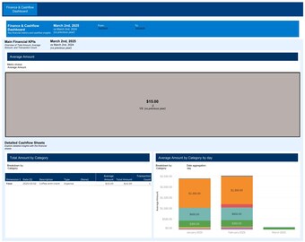 Two Tableau Finance Dashboard: Inkomst- och utgiftsspårare för småföretag (TWBX-mall, digital nedladdning)
