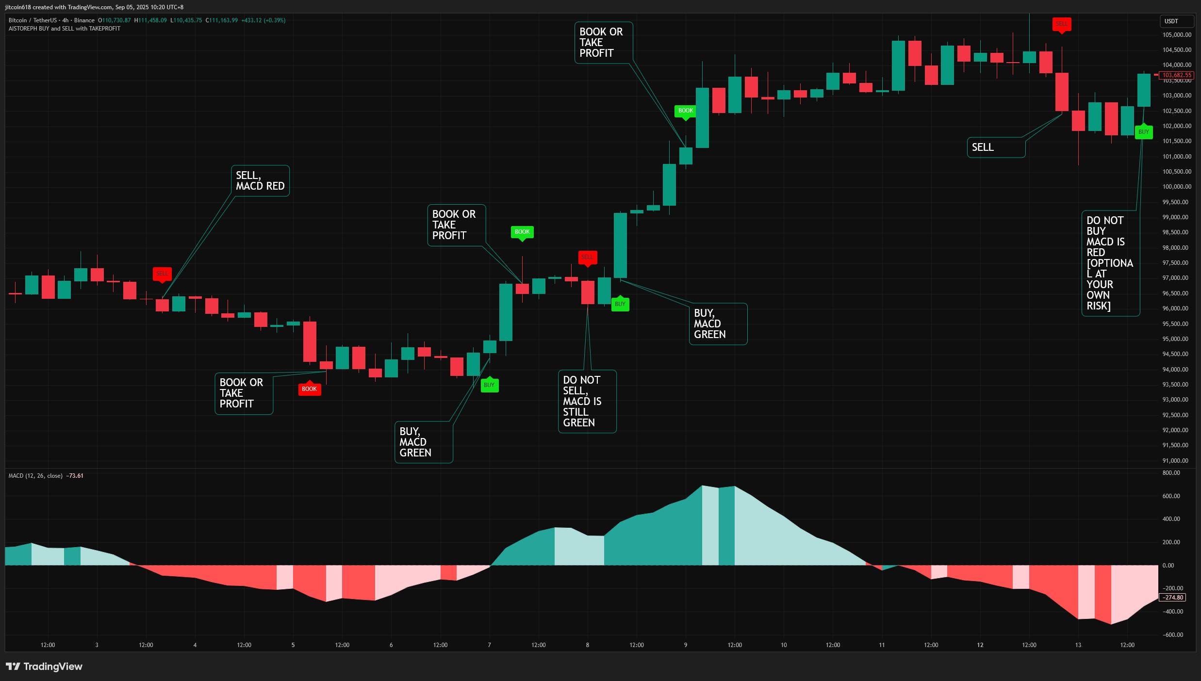 Trading signals - Etsy 日本