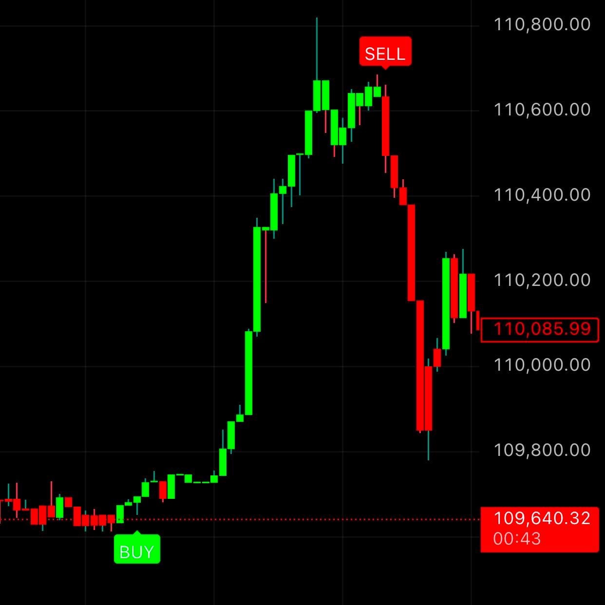 Tradingview Premium - Etsy