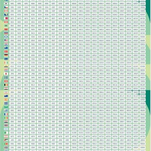 May include: A checklist for the FIFA World Cup 2026, featuring a grid of country codes and sticker numbers. The top of the list has the text "Sticker Checklist FIFA World Cup 2026" with the FIFA logo.