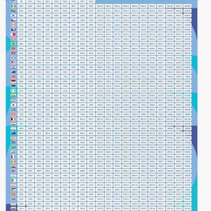 May include: A detailed chart for the 2026 FIFA World Cup, featuring a grid of country codes and data. The title "PLANILLA DE CONTROL MUNDIAL 2026 - FIFA WORLD CUP 2026" is at the top, with the FIFA logo. The chart is filled with various codes.